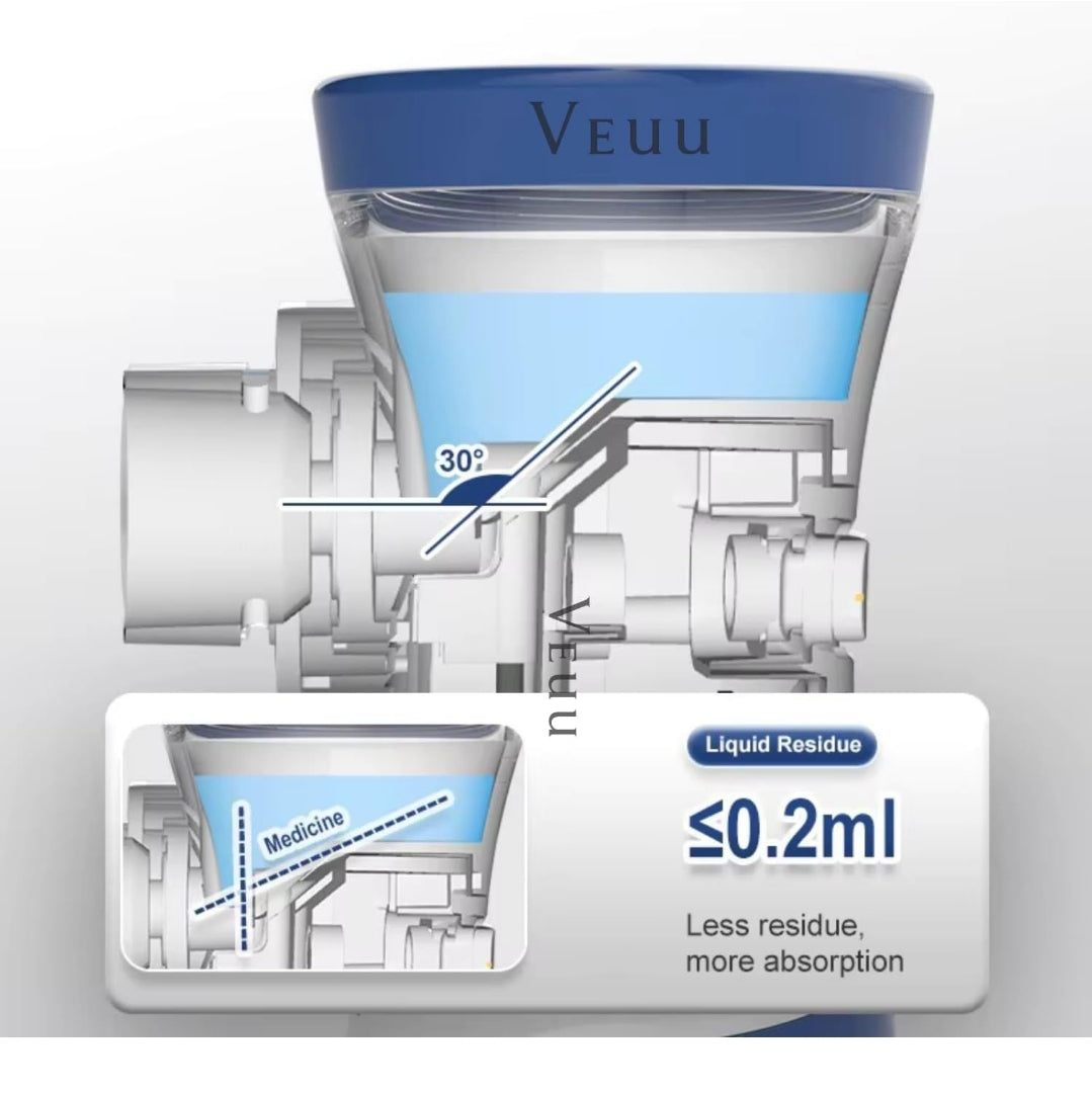 Portable mesh nebulizer